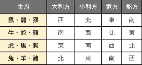 屬羊塔位座向|塔位方位如何選